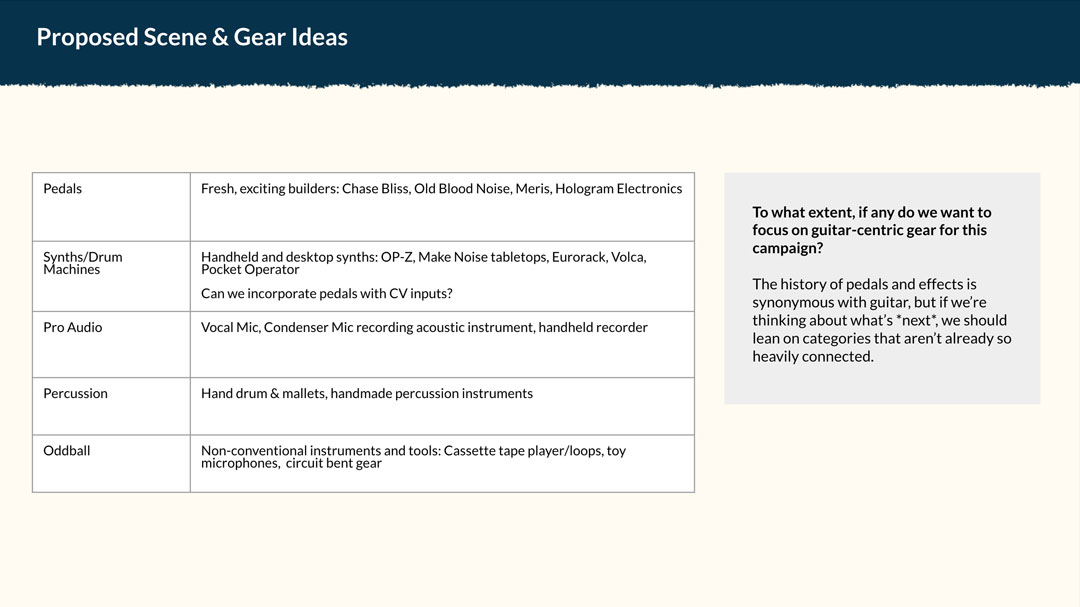 A slide from a pitch deck outlining the types of musical equipment to feature in the campaign