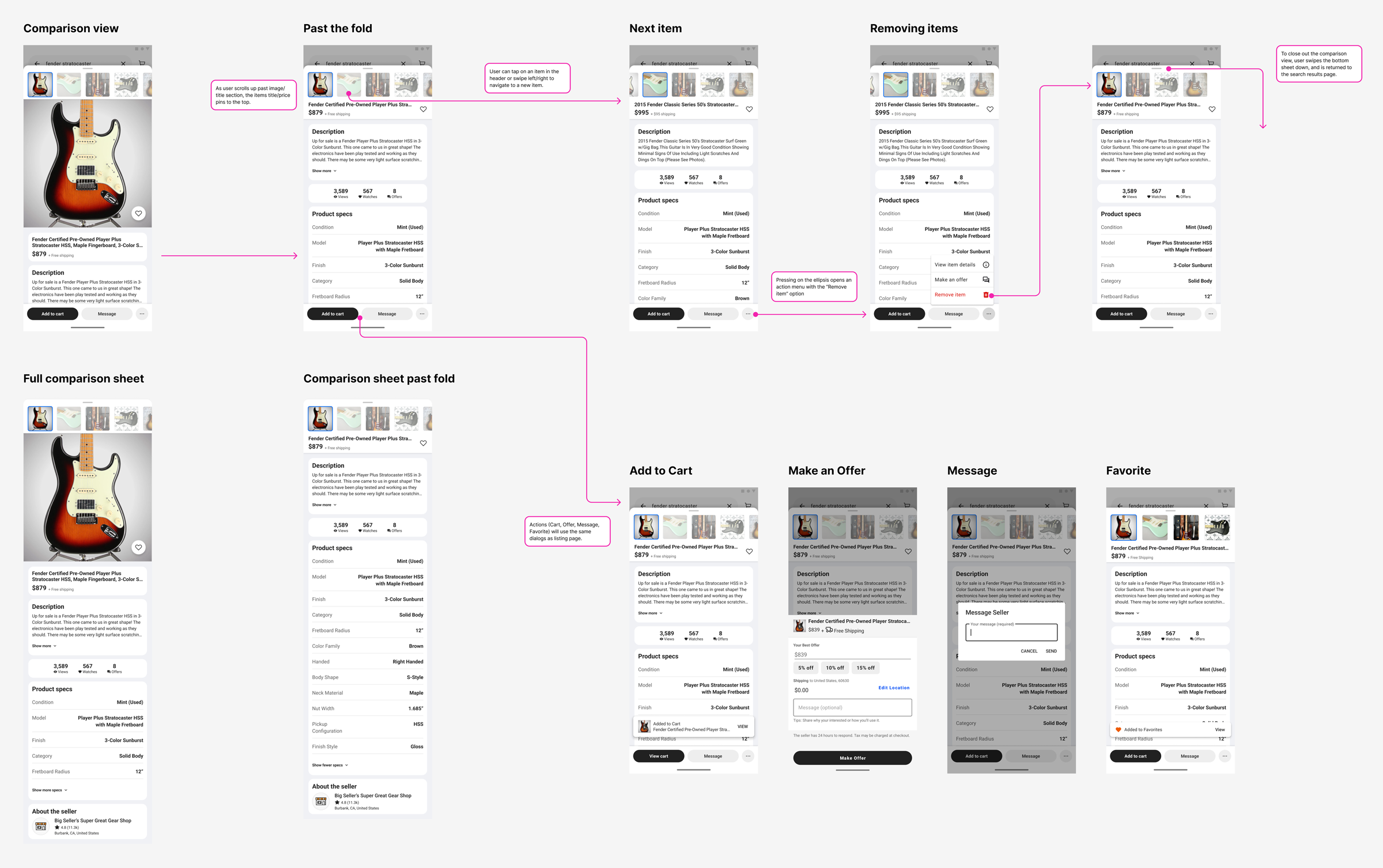 Diagram of the comparison experience flow
