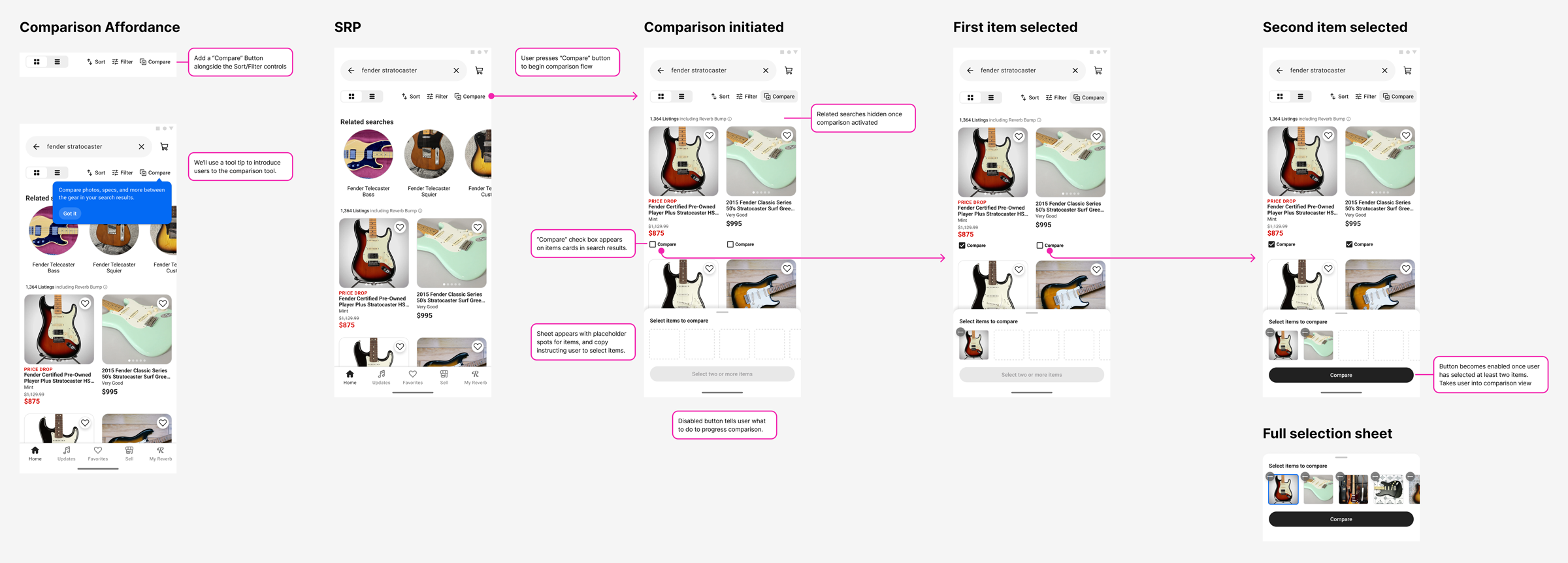Diagram of the comparison initiation flow