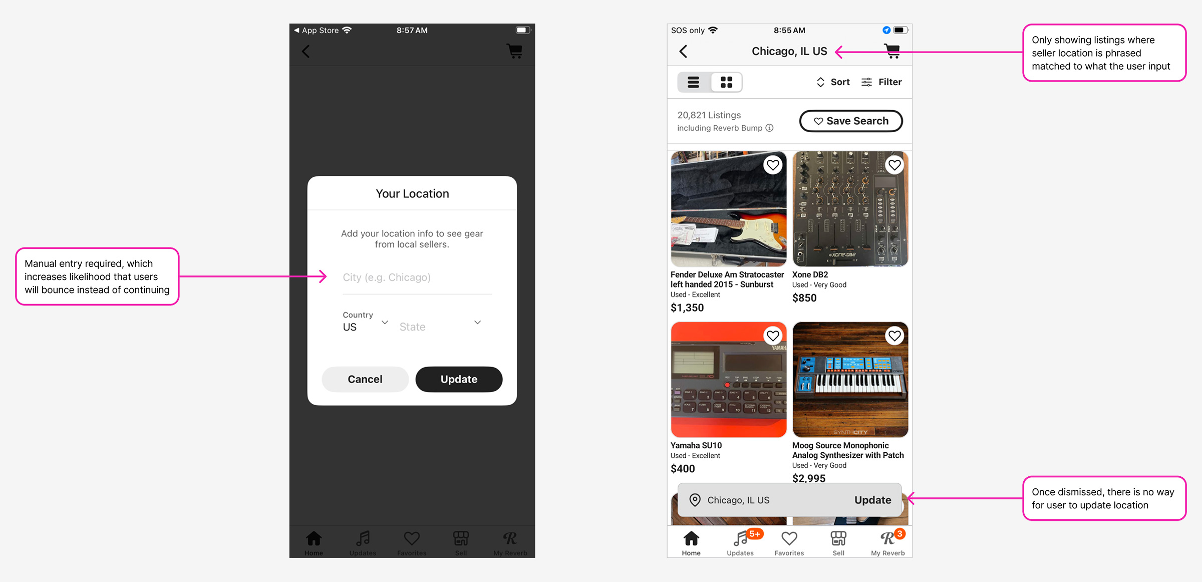 Diagram of the existing local listings experience